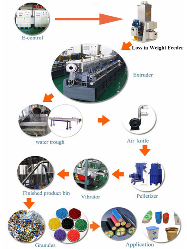 Laboratory Capacity Pvc Cable Extruder Machine For PC ABS Color Materials ABB Inverter