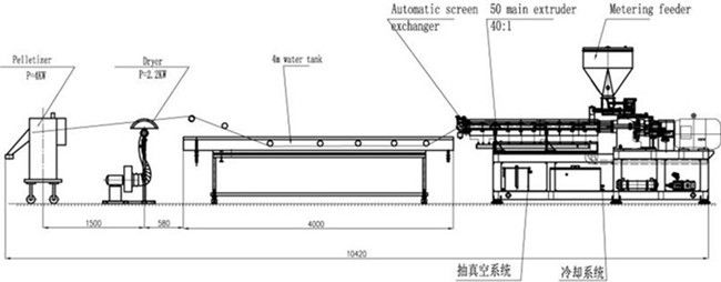 Electrical Control  PP ABS Double Screw Extruder Water Strand Pelletizing Line