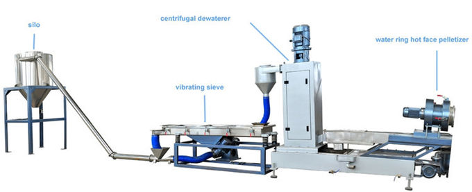 Water Ring Pelleting System Plastic Pelletizing Process 300 - 400 Kg / H Speed