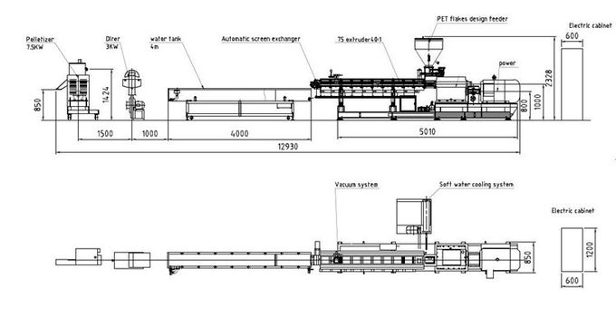 75mm Twin Screw Extruder Machine 500 Kg / H Capacity 12 Months Warranty